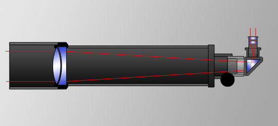 Refractor telescope diagram